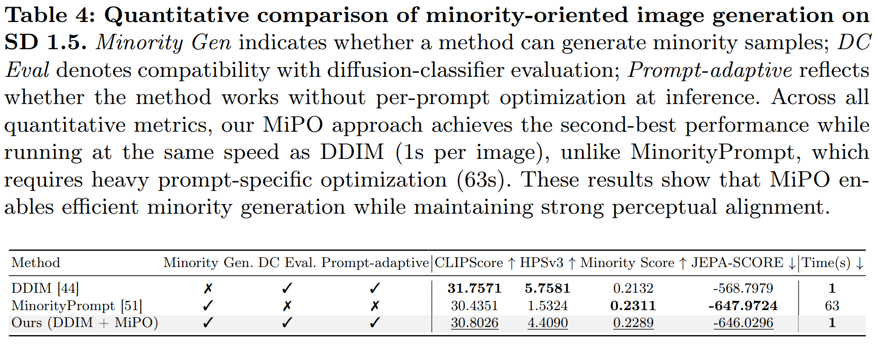 Quantitative comparison of minority-oriented image generation